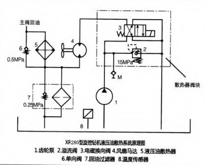 旋挖鉆液壓油散熱系統.png