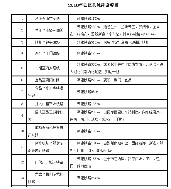 2018年鐵路關鍵建設項目.jpg