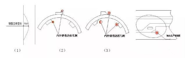 保養(yǎng)過(guò)程中鉆桿損壞修復(fù)的要求和方法.jpg