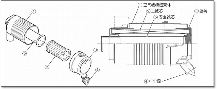 旋挖鉆干式空氣濾清器結(jié)構(gòu).jpeg