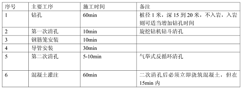 鉆孔樁各主要工序施工時間.png