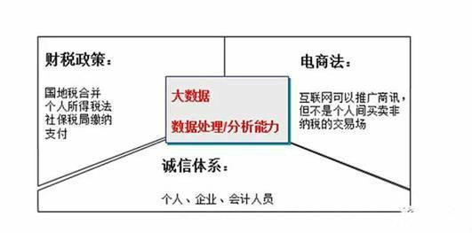 來自國家政策影響.jpg