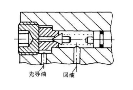 旋挖鉆機溢流閥先導閥油路被堵死的情形.jpg