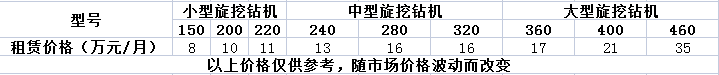 租賃旋挖鉆機價格受不同因素影響.png